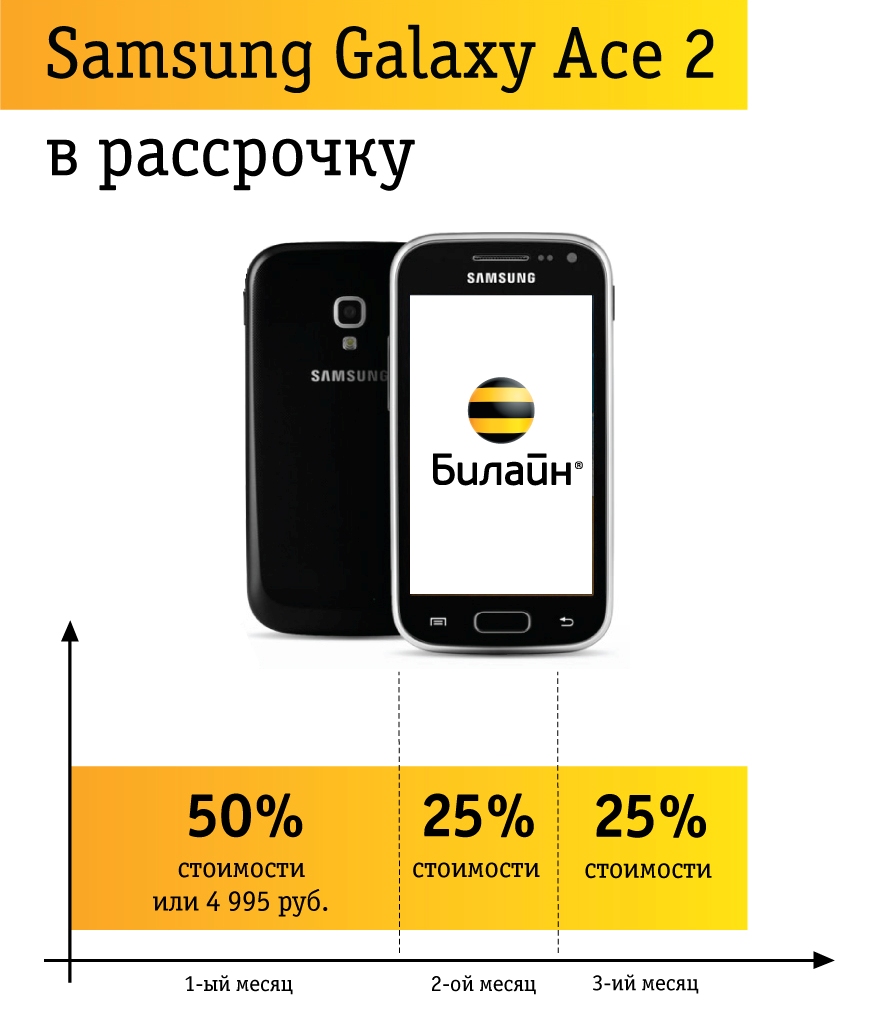 Билайн» предлагает приобрести смартфон, не дожидаясь зарплаты | АиФ Нижний Новгород