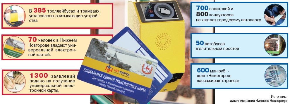 Введение электронных карт. Электронный паспорт. Универсальная электронная карта гражданина рф что это такое. Презентация на тему банковские карты. Электронная медицинская карта.