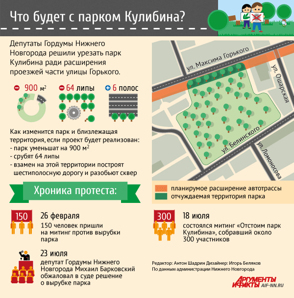 Парк кулибина карта